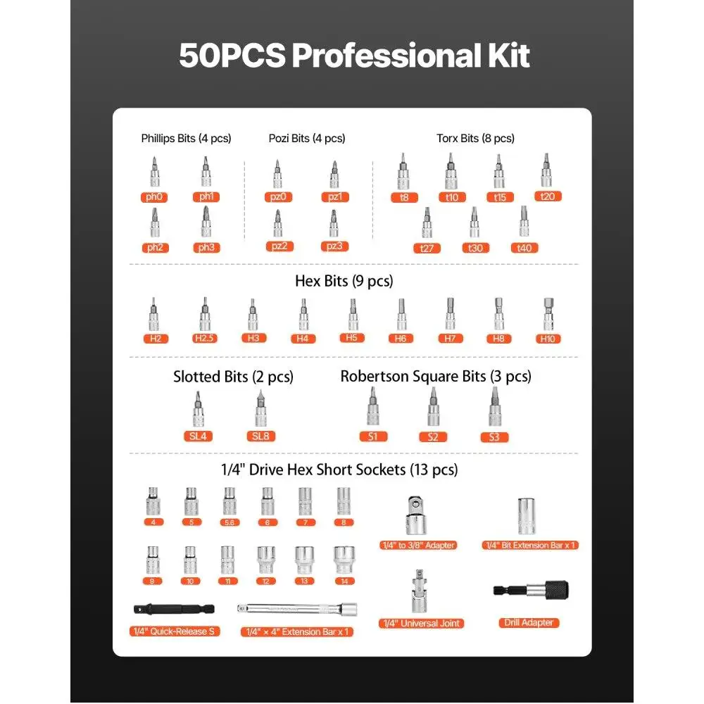 Click Wrench Set 1/4 Inch Drive 20 to 240 lbf-in Adjustable Tool for Mechanics 72 Tooth Orange Finish