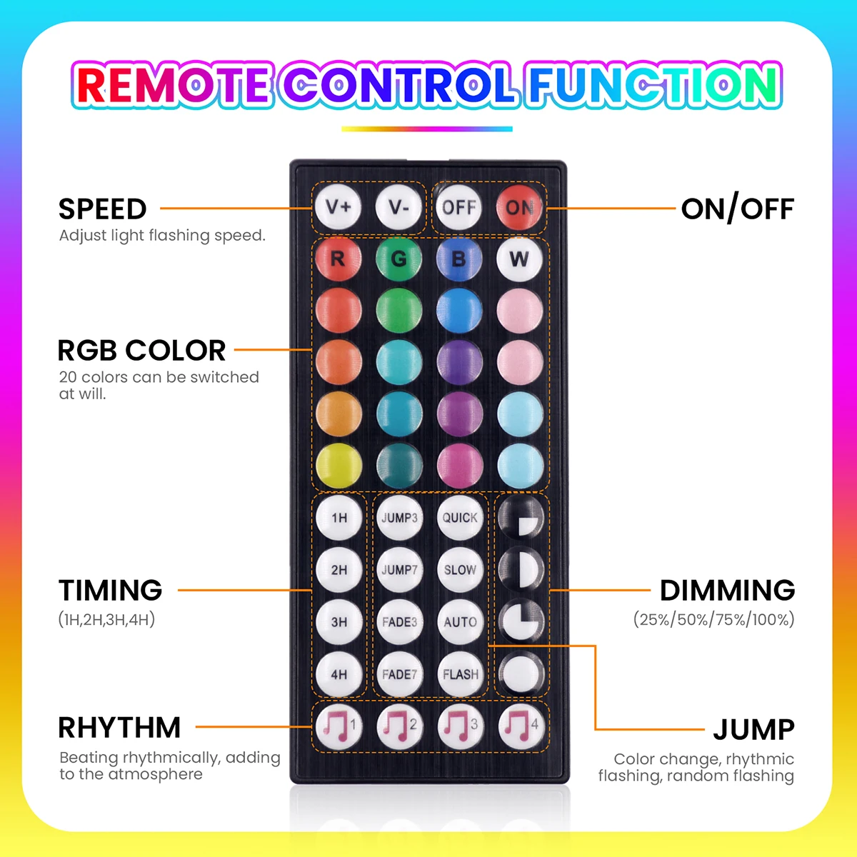Lampu Strip LED RGB COB dengan - Decor Lighting Hours ulasan dan harga