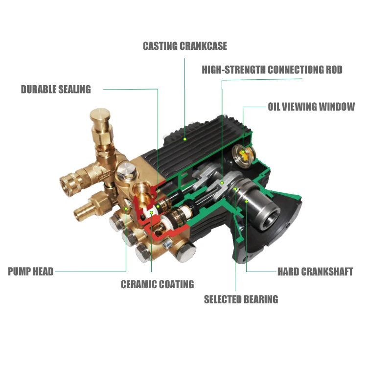 آلة تنظيف المجاري لغسالة الصرف بالضغط العالي 500Bar 37P #3