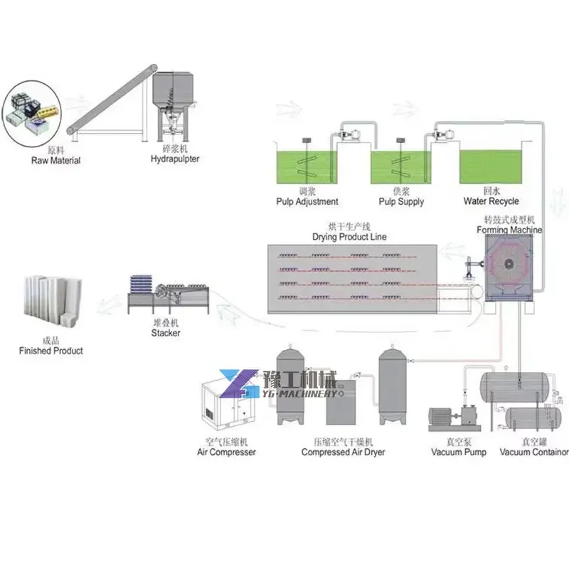 2000 Pcs/hour Automatic Paper Pulp Egg Tray Production Line Waste Paper Recycle Paper Pulp Egg Tray and Egg Box Making Machine