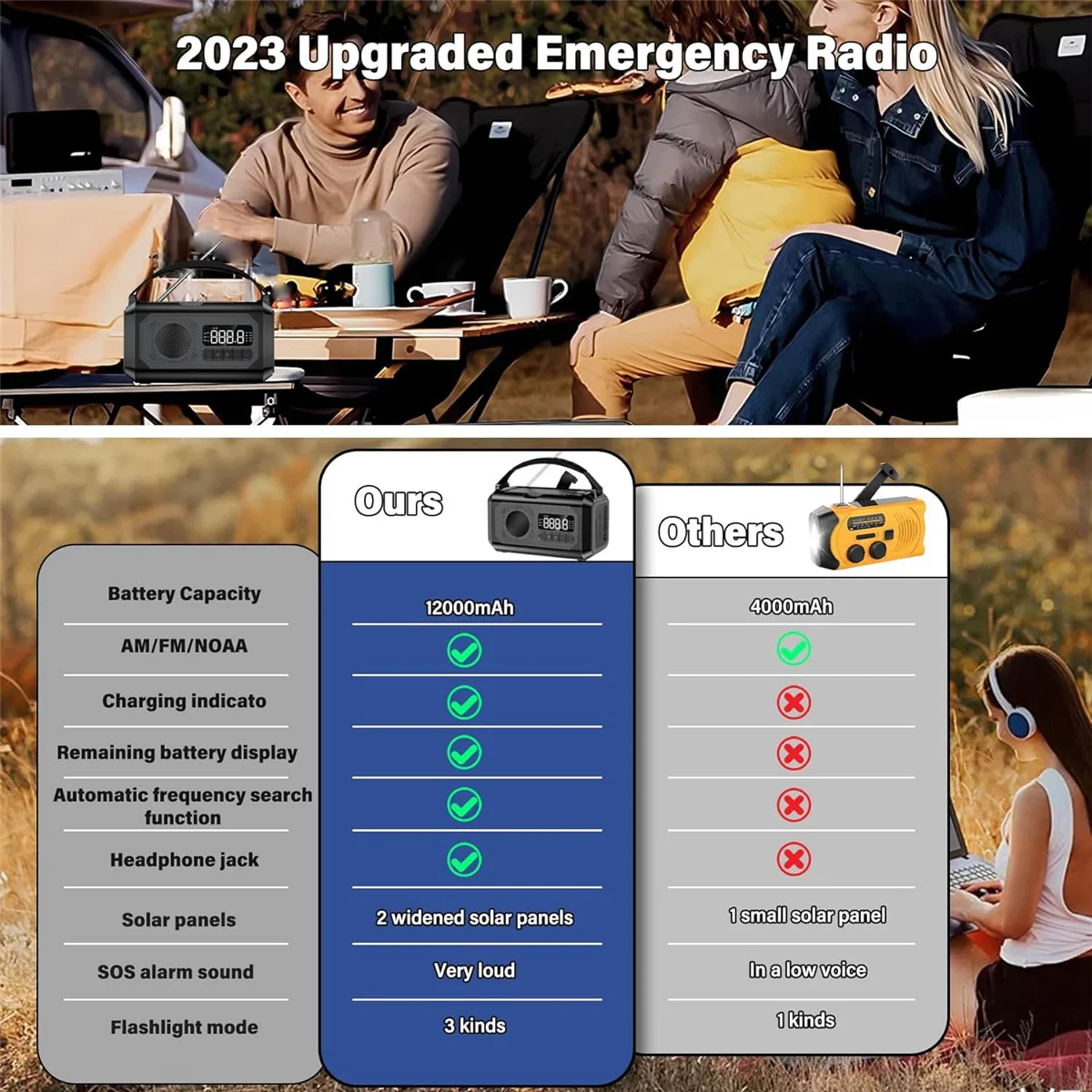 12000MAh Radio meteo di emergenza Radio A manovella Radio solare Radio portatile AM/FM/NOAA con lampada da lettura torcia-A