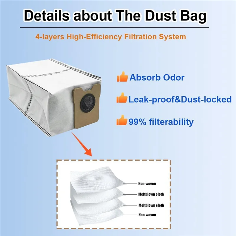 قطع غيار SANQ لملحقات المكنسة الكهربائية الروبوتية Eufy Omni C20