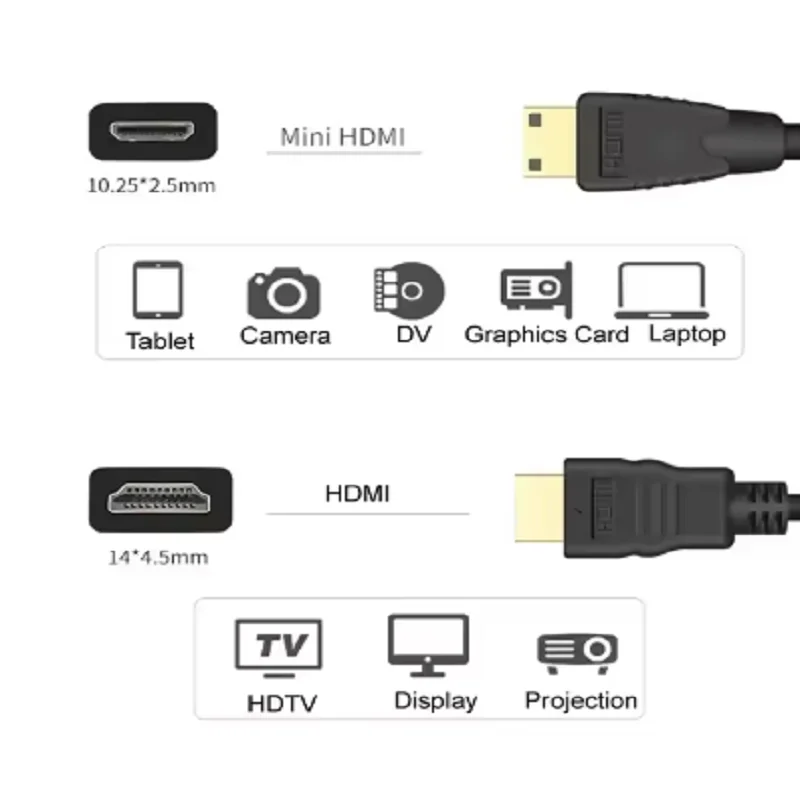 1m 1.5m Micro HDMI Mini HDMI to HDMI Cable 1080p Cable for Monitor Tablet Camera DV Graphics Card HDTV Display Projection Cable