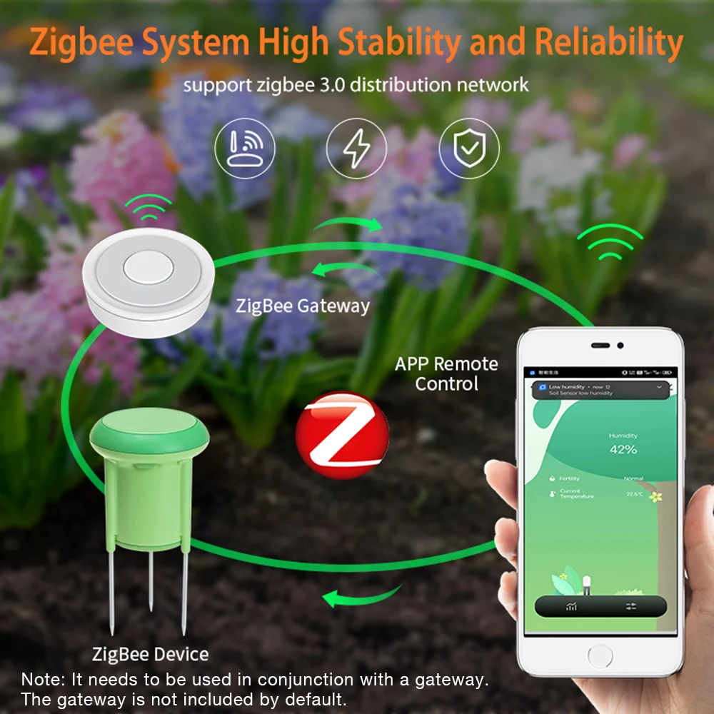 Tuya zigbee medidor inteligente de umidade do solo, testador de temperatura e umidade com google alexa, automação de jardim, detector de irrigação