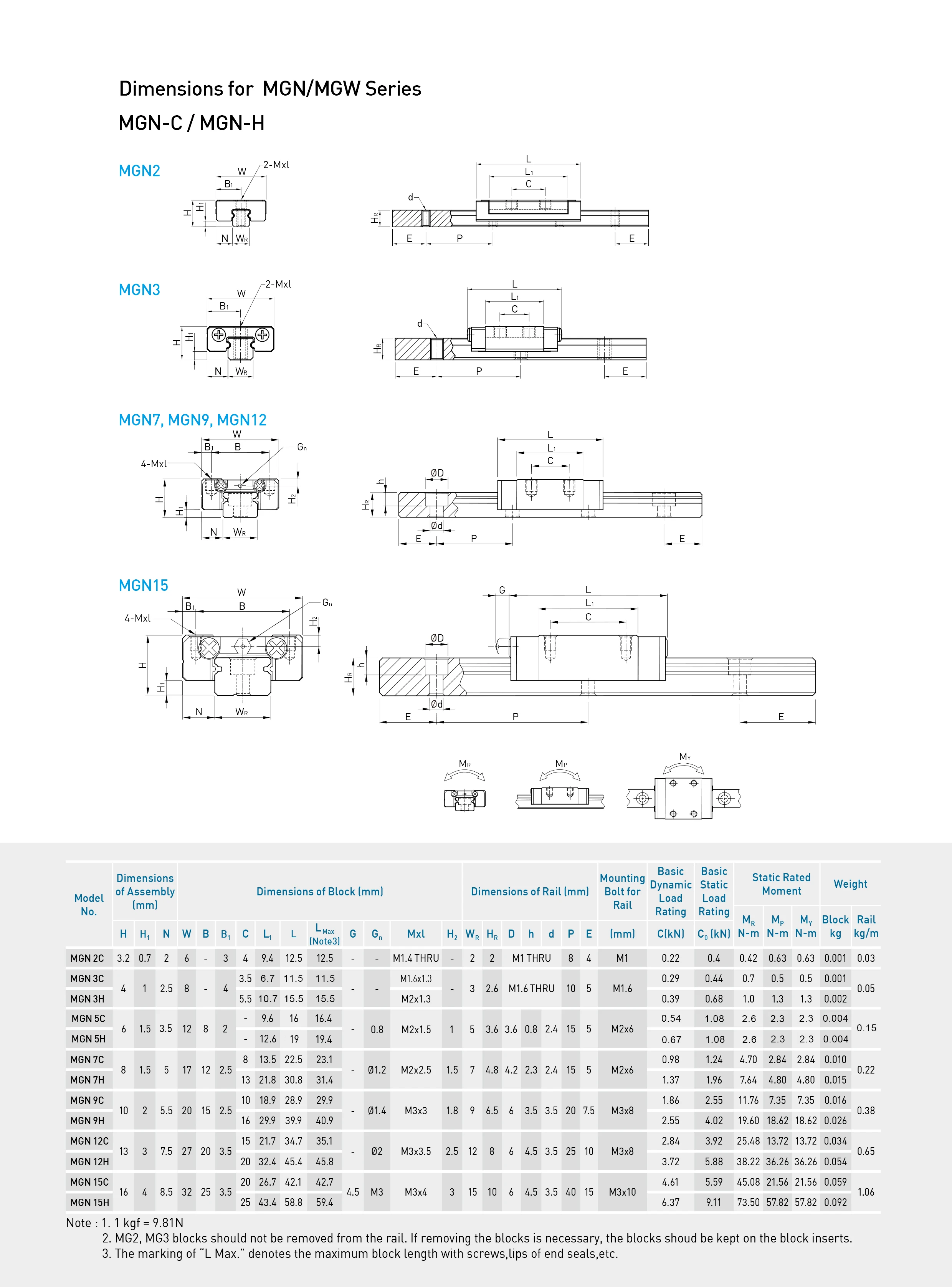 KGT 3D-Drucker 3mm Breite MGN3C MGN3H L 34mm 44mm 50mm 100mm 600mm Miniatur-Linearführungsschiene 1 Stück MGN Linearführungswagen – Detail 5
