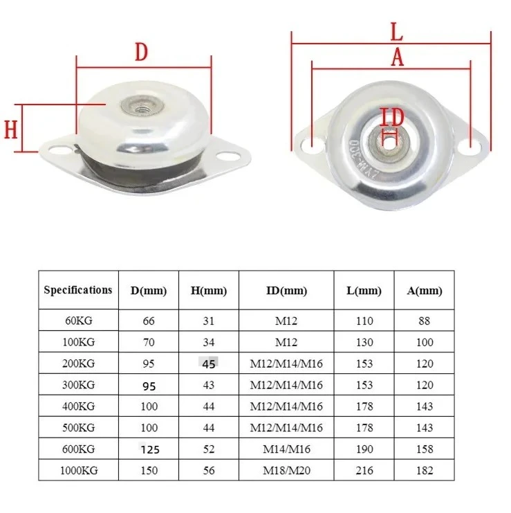bell type vibration isolators Generator shock absorber bell‑shaped rubber Shock damper for diesel generator set air compressor