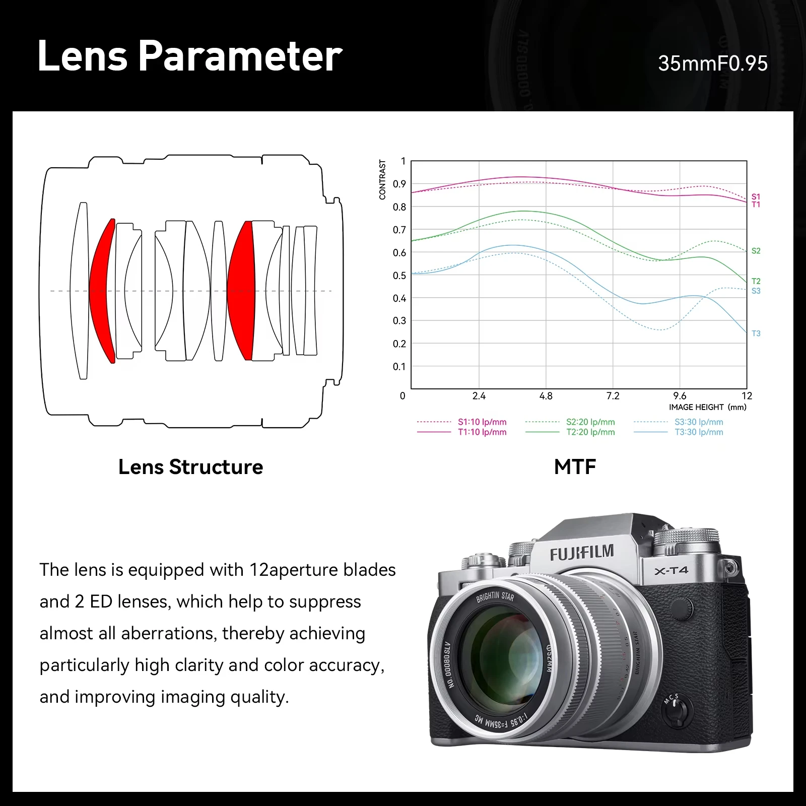Brightin Star 35 мм F0.95 Объектив для беззеркальной камеры с большой диафрагмой APS-C ручной фокусировкой Sony E Nikon Z Fuji X Canon RF Фото №5