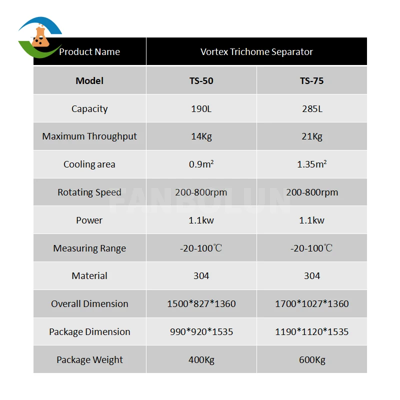 Stainless Steel 304 Solventless Water-based Separation Equipment Vortex Trichome Separator Price