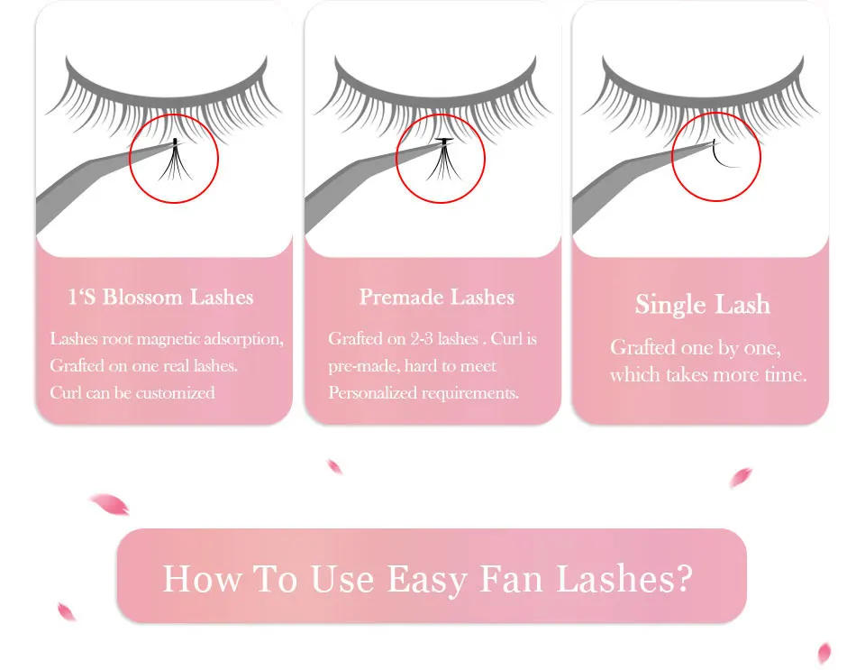 AGUUD Easy Fan Lashes Matte Dark Black Volume Extension 8-15mm Mix Mega Wimpern Blooming Fans Wimpernverlängerung Make-up Cilios – Detail 9