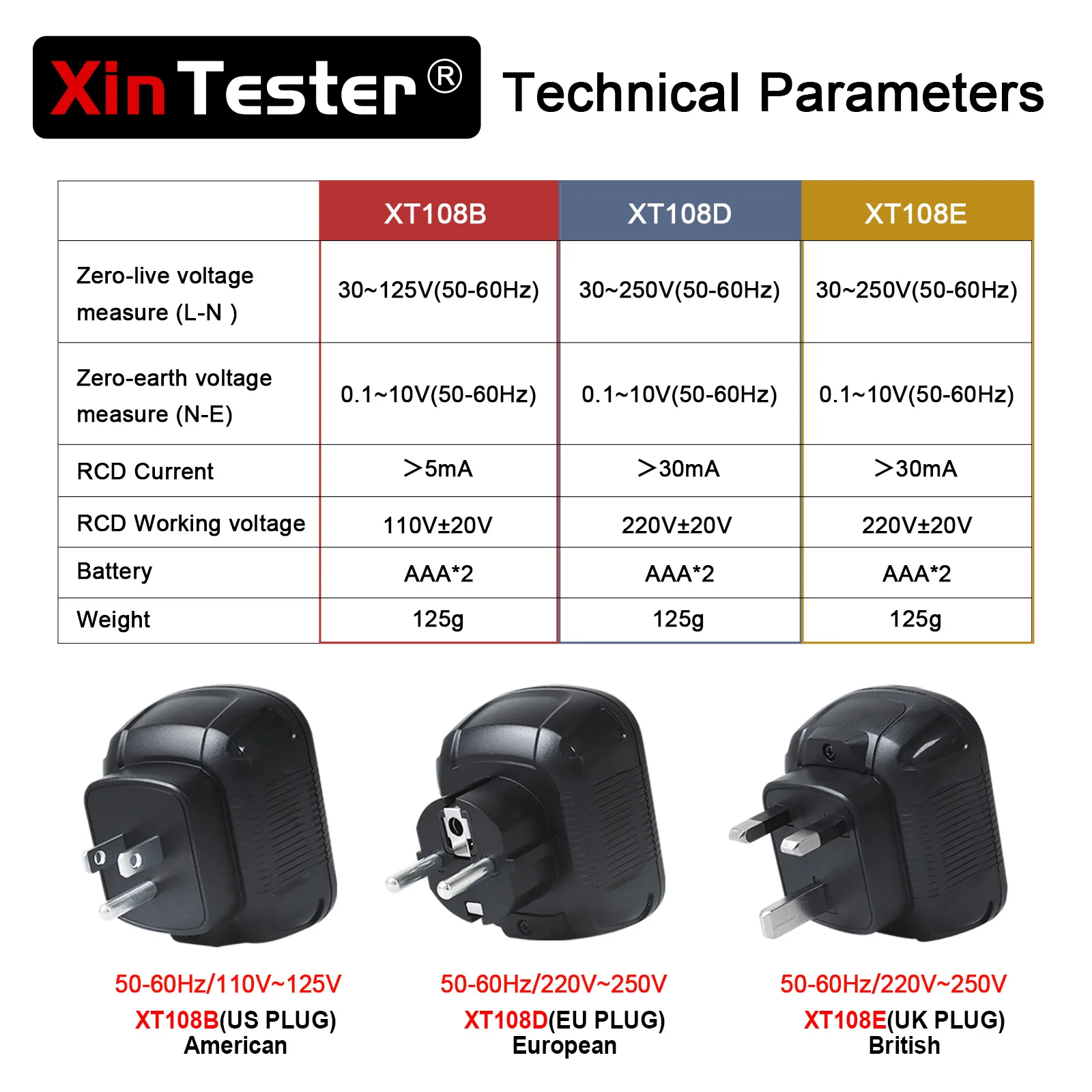 Xin tester 30ma tela colorida soquete testador de saída detector rcd terra ao vivo zero linha polaridade fase verificação tensão ferramenta