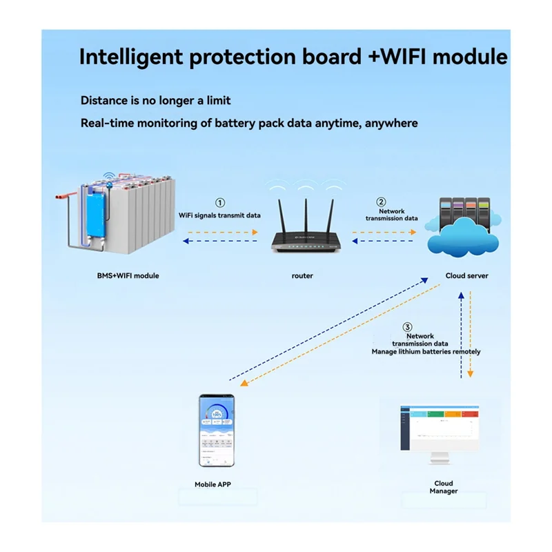 

Умный баланс BMS 100, для Lifepo4 Li-Lto NMC 40A 4S 8S, активный баланс, встроенный Bluetooth Lifepo4 Li-CAN BMS