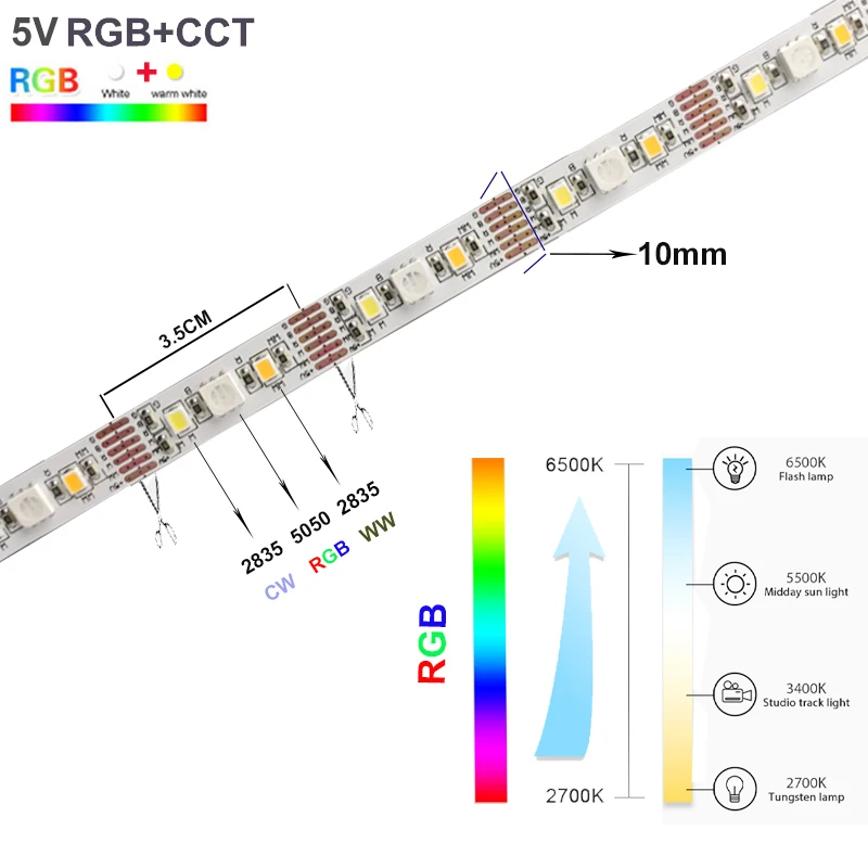 Tuya Smart Wifi USB LED Strip 6pin 5V RGBCCT Color TV retroilluminazione nastro luminoso decorazione 90LED/m Smart Life per Alexa Google Home