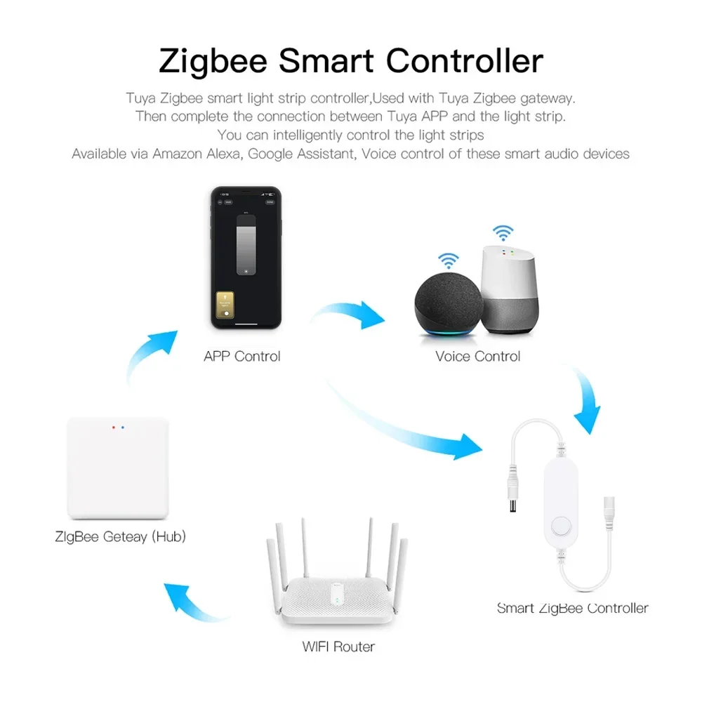 Miniatenuador de iluminación DC12V-24V Zigbee, tira de luces LED de un solo Color, controlador regulable, funciona con Alexa Smartthings, 5050, 3528