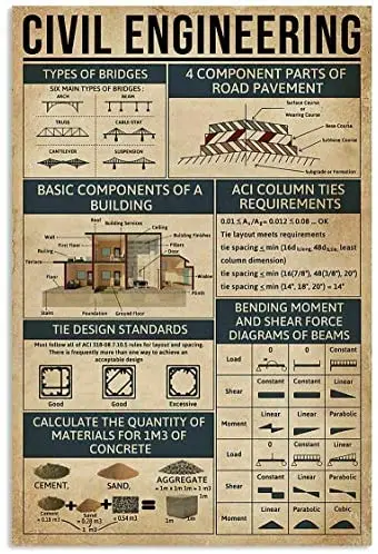 Civil Engineering Knowledge Poster Great Wall Decor Artwork Print for Coworker Club Pub bar Poster Decor 12