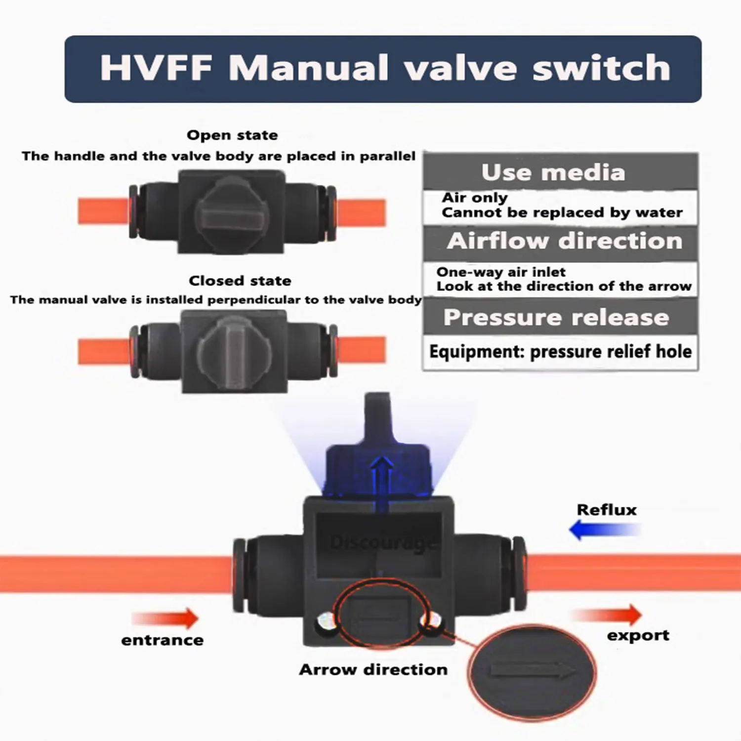 2 قطعة HVFF سلسلة هوائي صمام اليد دليل اغلاق صمام ل PU أنبوب 6/ 8/ 10/ 12 مللي متر توصيل سريع صمام الهواء المضمن #2
