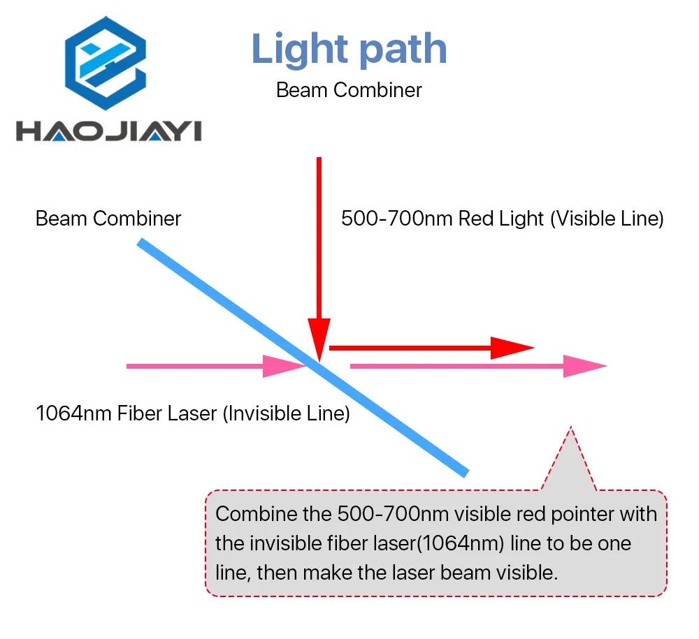 Laser Beam Combiner Lens Diameter 20mm 1064nm for Fiber Laser Marking Machine