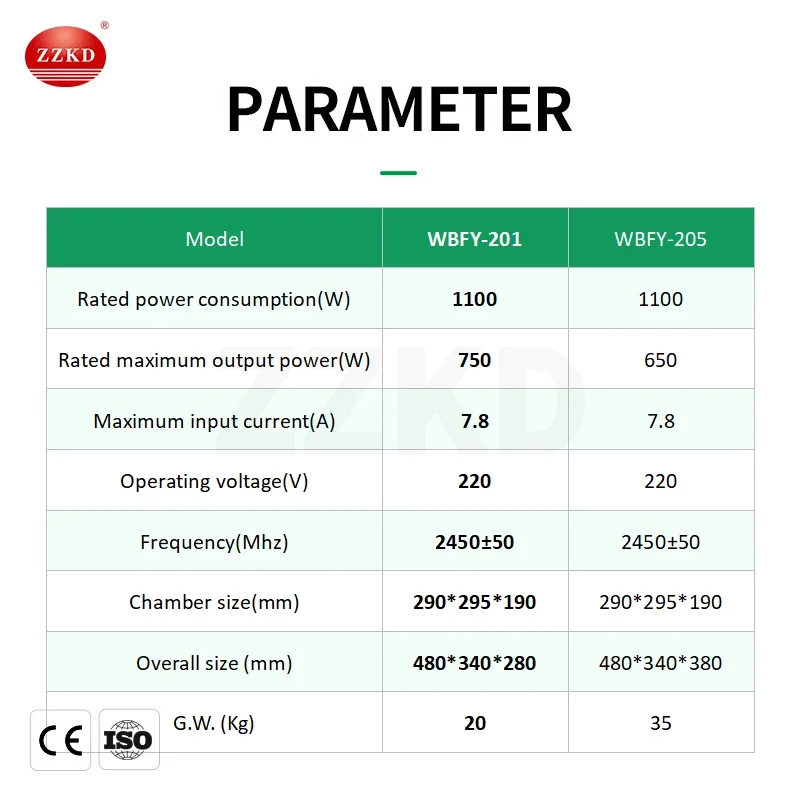 Digital Display WBFY-201 Microwave Chemical Reactor