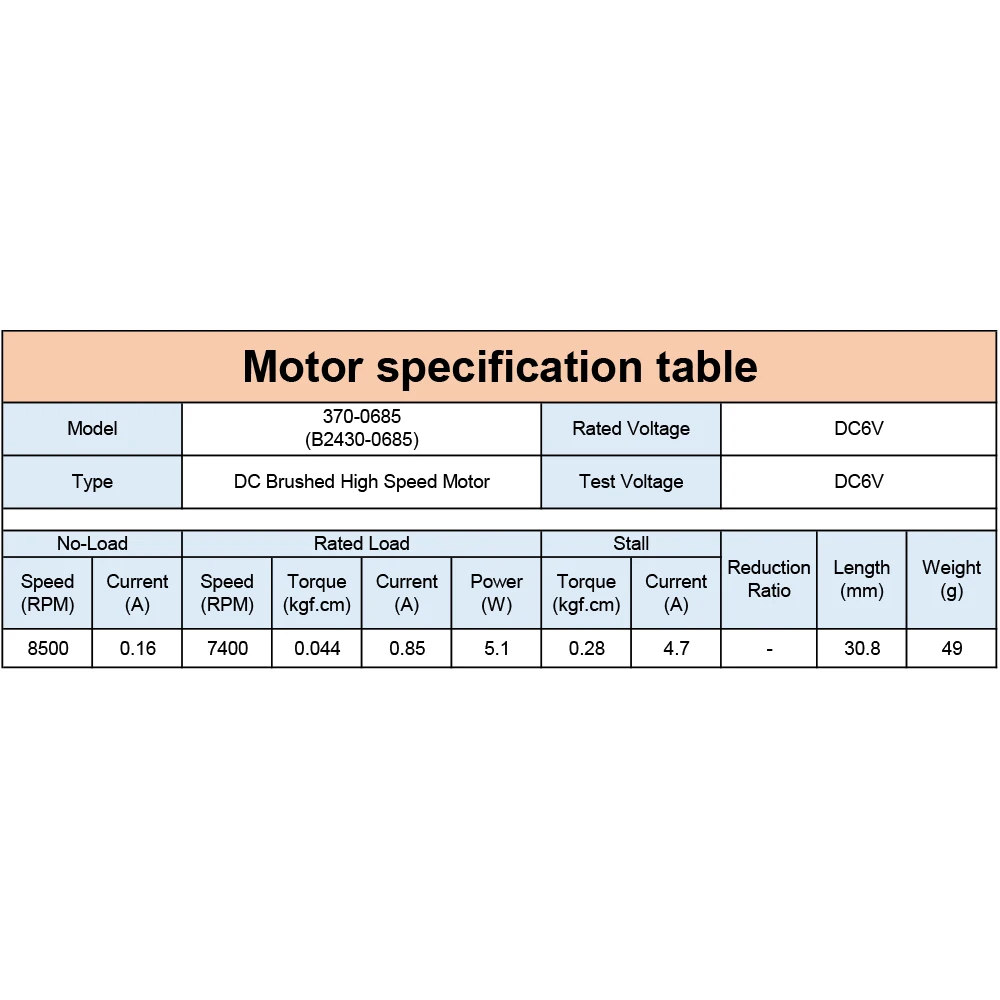 370 6V 12V 24V 6000RPM 8500RPM 5W High Speed Strong Magnetic DC Brushed Micro Mini Motor for Hobby Electric Toy Car DIY (B2430)