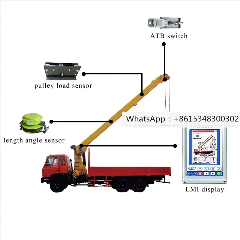 Complete set with critical load moment indicator (LMI)/safety load indicator (SLI) for Chinese made truck cranes