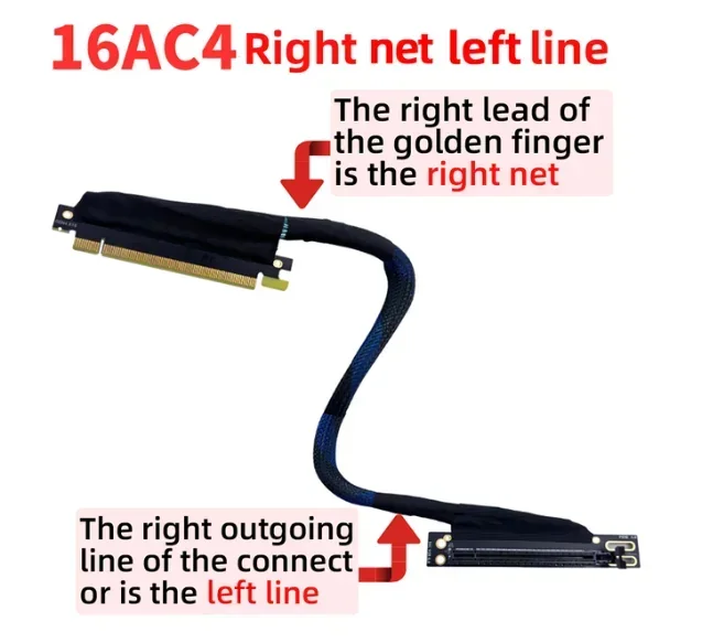 PCIE 4.0 X16 External Graphics Card Soft Bend Riser Cable Braided Mesh PCI-E 16x Gen4 90 Degree Angled  AI Server GPU Video Card