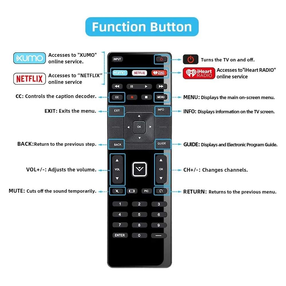 Remote Control XRT122 Replacement Remote for Vizio HDTV TV D39H-D0/D39HD0/D50U-D1/E43-C2/E32-C1/D65U-D2 Remote Control