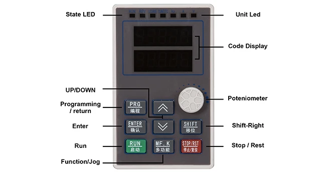Konverter Frekuensi 380V 3-Fasa DXC-800 15kw Kelas Makanan untuk Aplikasi Kompresor Harga Grosir