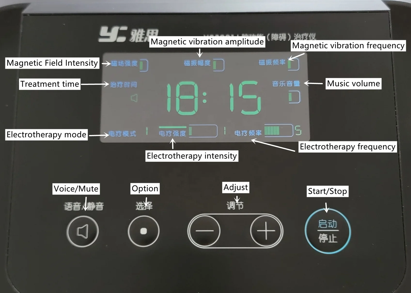 Repetitive Transcranial Magnetic Stimulator With Electrotherapy Function Parkinson Stroke Depression Cerebral Palsy rTMS 30mt