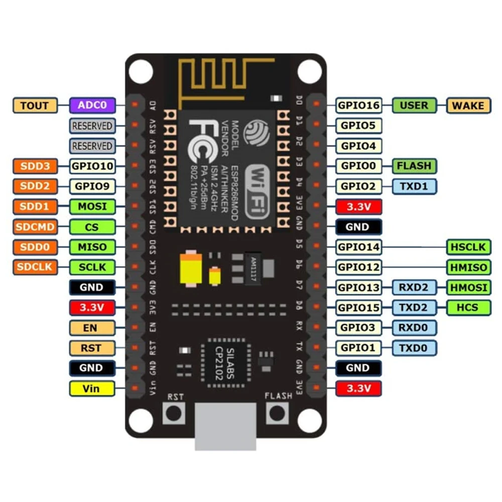 Ch340 cp2102 (или vs nodemcu беспроводной модуль) купить от 53,00 руб. Активные компоненты на 1rub.ru