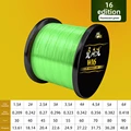 Fluorescent Green 16