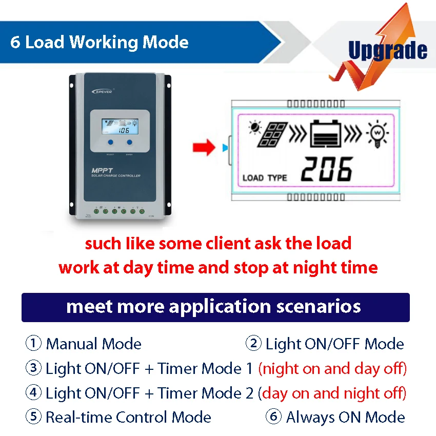 40A MPPT Solar Charge Controller 12V/24V Battery Voltage Max Solar Panel 100V EPEVER Regulator With LCD Data Remote Monitor NEW