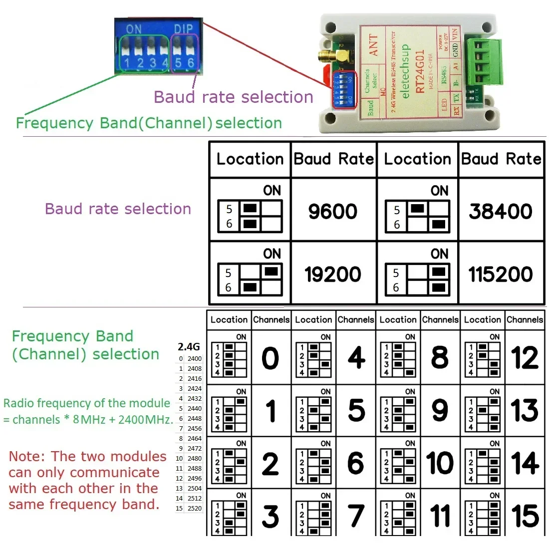 RT24G01 2.4G RS485 Wireless Transceiver Module 300-400M Transparent Transmission 2Mbps DIP Switch Setting DC9V 12V 24V