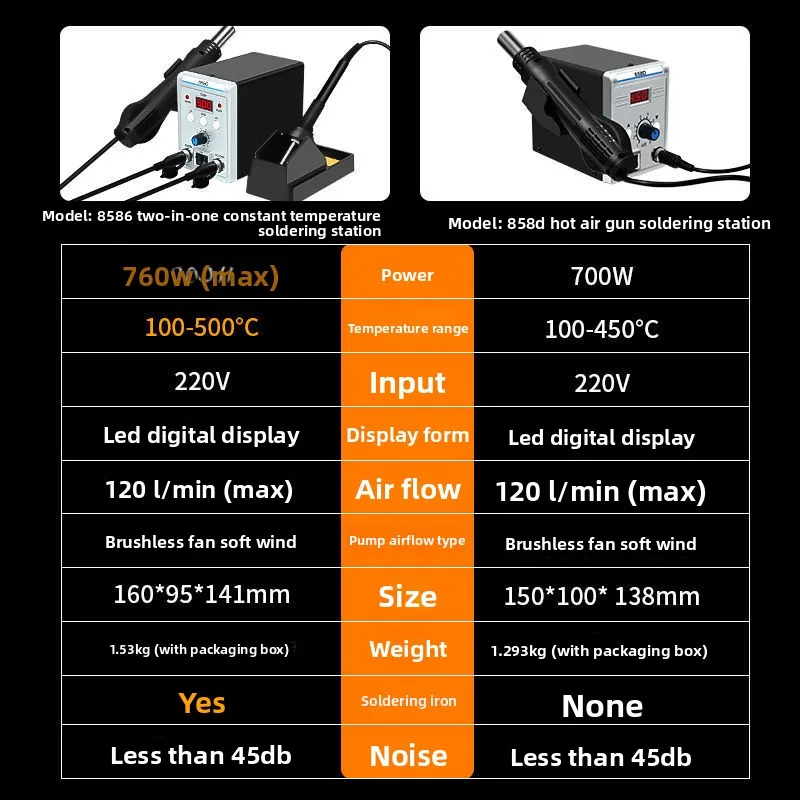 8586 Welding Table Hot Air Gun 2-in-1 Maintenance and Temperature Regulation Electric Soldering Iron Welding Table