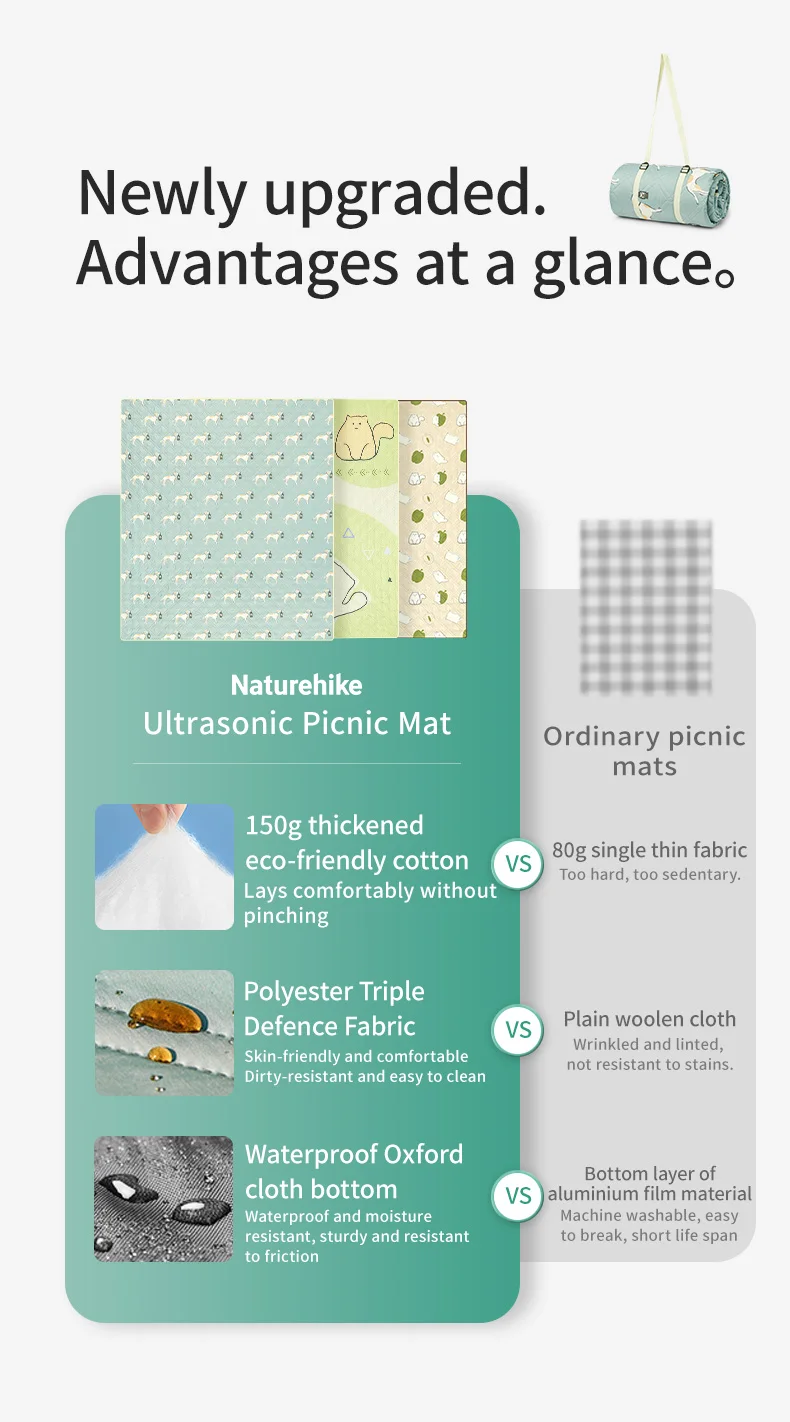 Naturehike 2026 Neue Happy Picnic Matten Wasserdicht Faltbar 3-12 Personen Maschinenwaschbar Outdoor Wandern Reisen Camping Matten – Detail 3