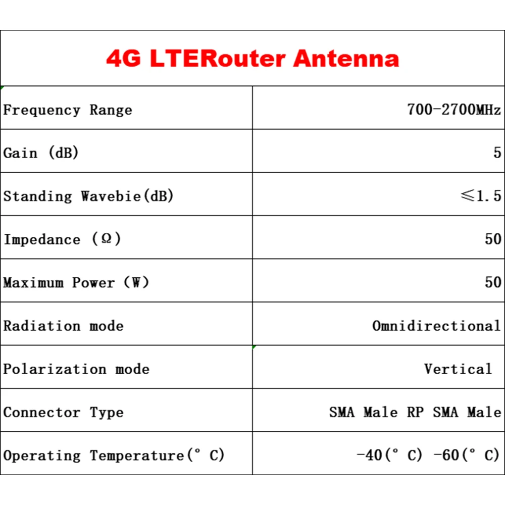 1PC 5DB High Gain Full Netcom 4G LTE External Wireless WIFI Lora 868 915 GPRS GPS Glue Stick  Router Huawei Antenna