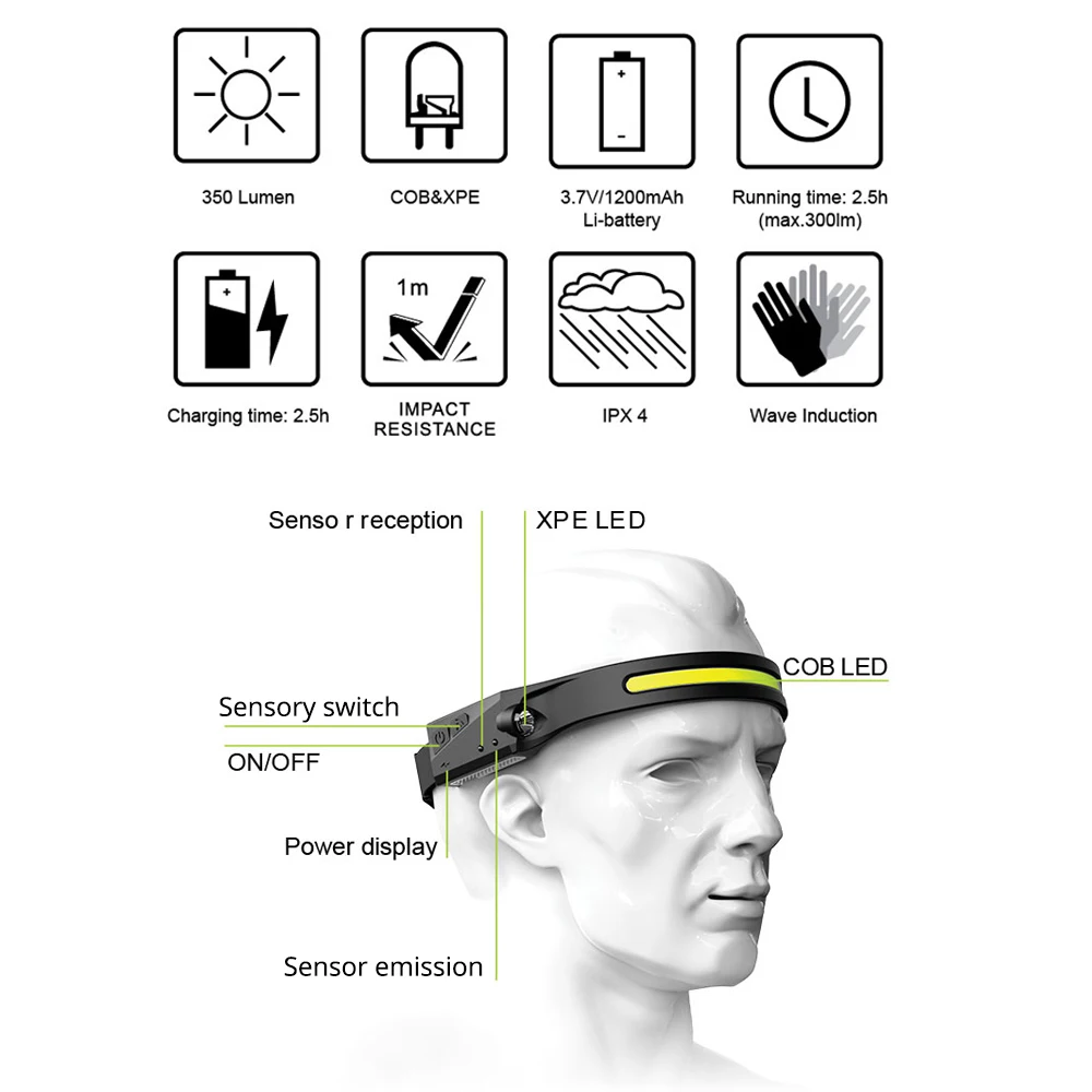 USB Rechargeable COB Headlamp with Sensor Floodlight Headlight COB+XPE 3 Lighting Modes Suitable for hiking, expedition, etc.