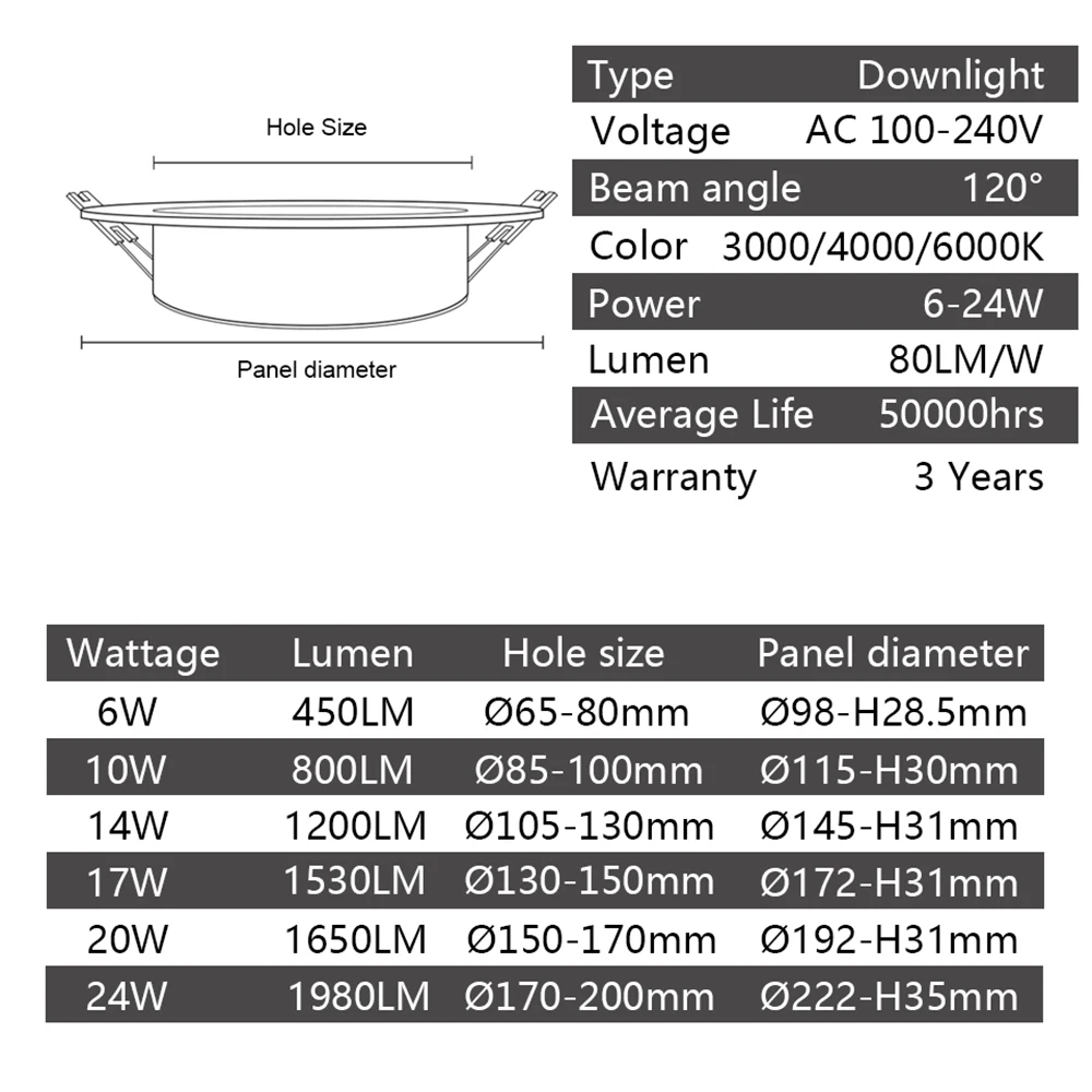 Luz descendente Led para techo, foco redondo de 6W, 10W, 14W, 24W, AC110V, 220V