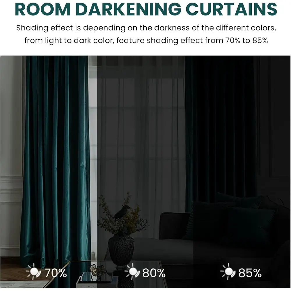Thermal Insulated Teal Green Velvet Curtains, 2-Panel, 52x96 for Living & Bedroom with Rod Pocket and Back Tabs