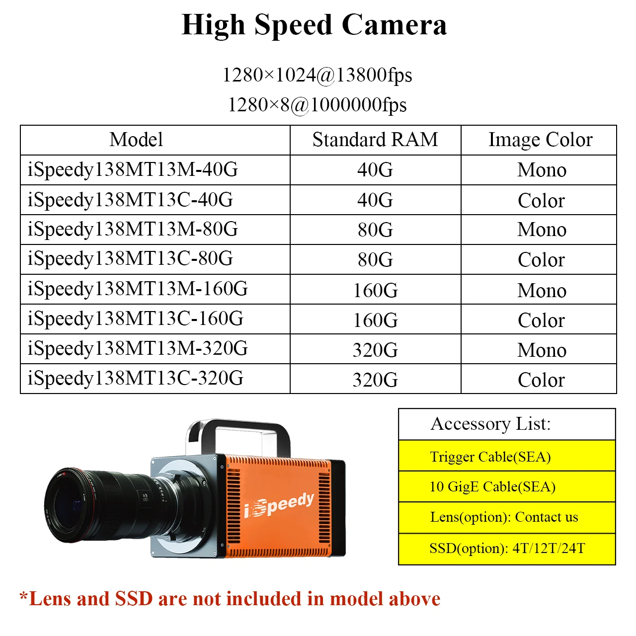 iSpeedy136MT13M/C Phantom 1 Million fps High Speed Slow Motion Camera 1μs 320GB 24T For Fluid Dynamics