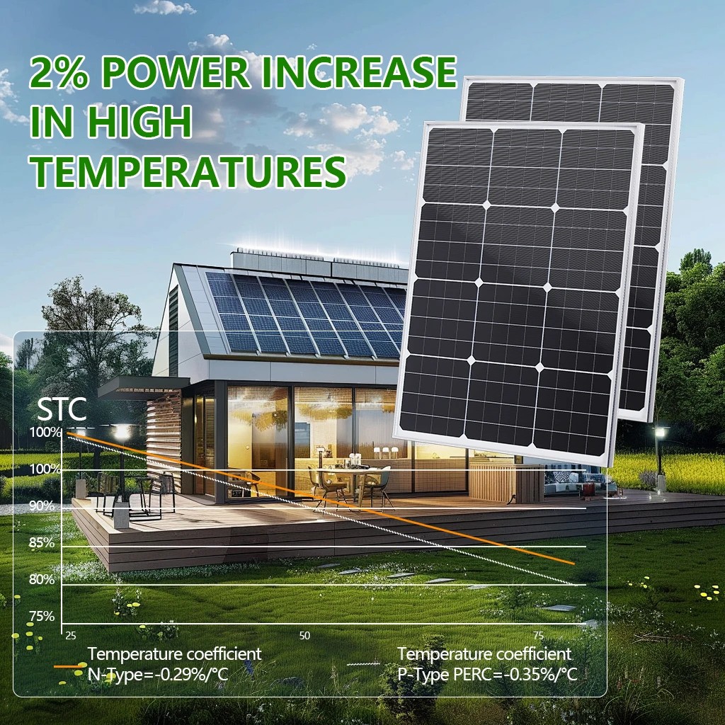 مجموعة ألواح شمسية بقدرة 4000  - مراجعة Outdoor Power Group وسعره