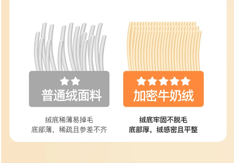 Thickened Warm Milk Fleece Autumn Winter Bed Pad Warmth  Fluffy Cozy Queen Bed Sheet Anti-slip Antistatic King Mattress Toppers