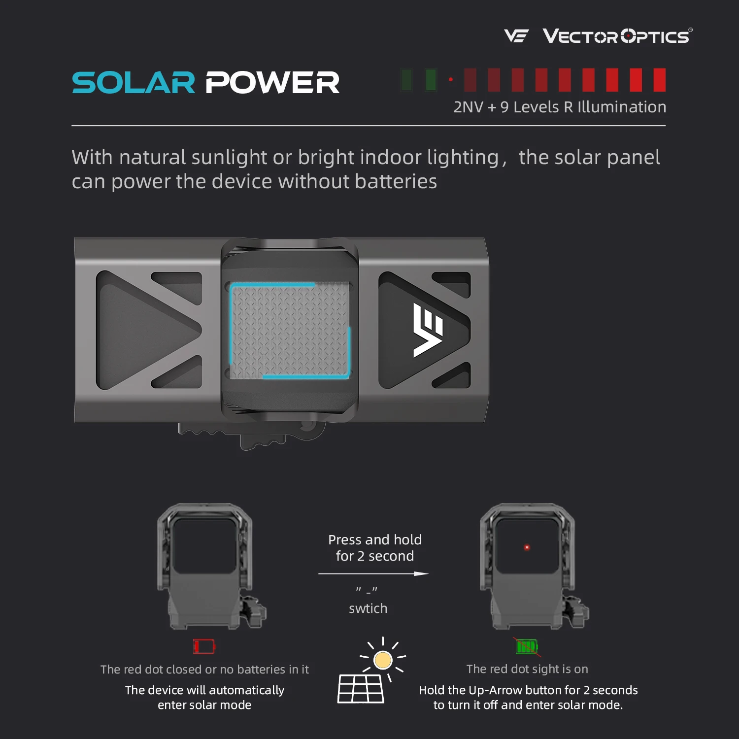 منظار نقطة حمراء Vector Optics Frenzy Plus 1x31x26 بالطاقة الشمسية، عمر بطارية يصل إلى 80000 ساعة مع مستشعر الحركة، مناسب لسلسلة AR15