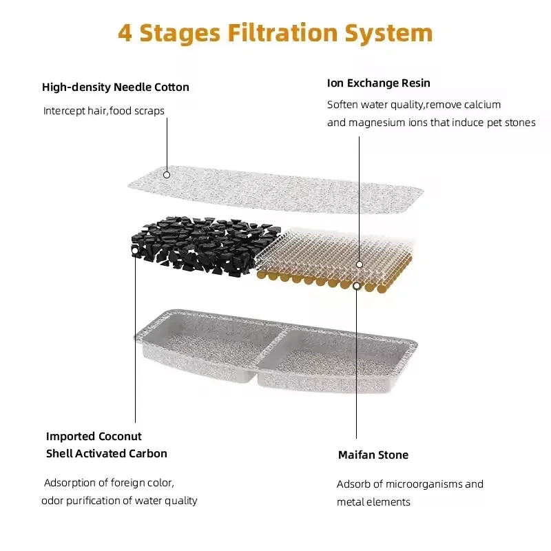 FEITU Replacement Filter Elements 6 Pack for Automatic Pet Fountain 2 Sponge Pads Set Modern Eco-Friendly Durable Cat Water