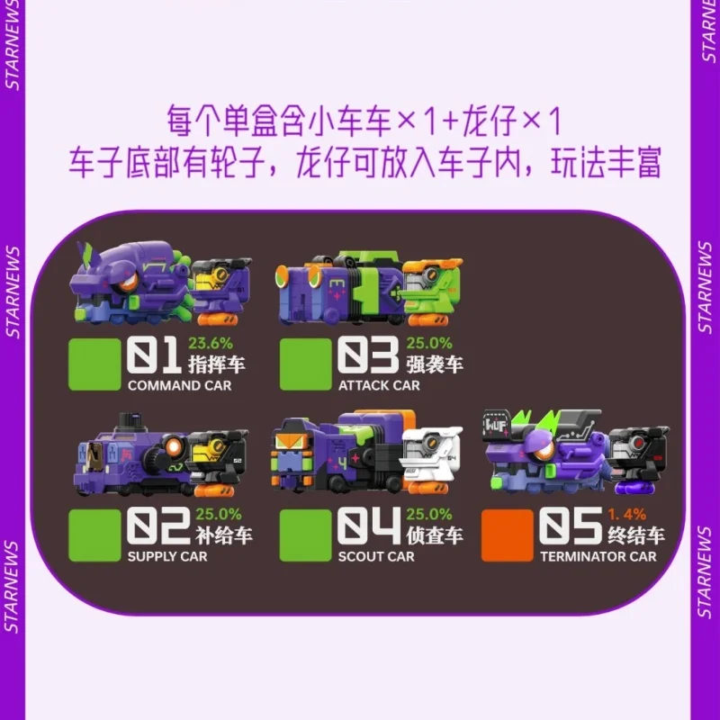

New Products In Stock Eva Composite Robot Series Blind Box Initial Model Machine Handle High Quality Decoration Ornament Gifts