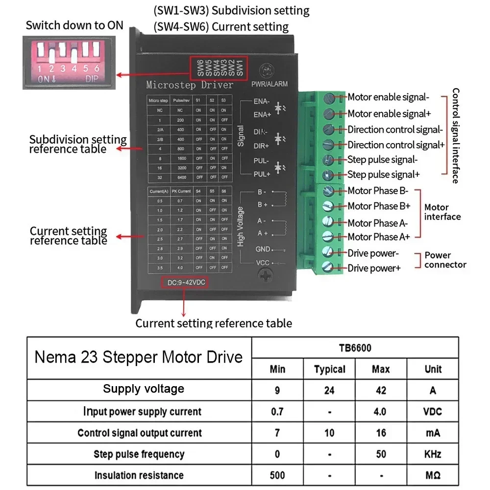ミニハーモニックドライブひずみ波減速機ハーモニック減速機ロータリーアクチュエータ産業用ロボット CNC 機器高精度