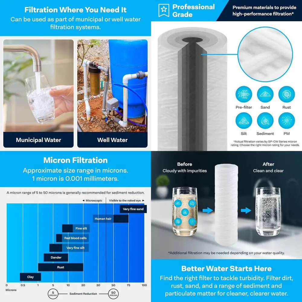 

Картридж для фильтра из полипропилена 10x2,5 дюйма, 1 микрон, для удаления осадка, упаковка 24 шт.