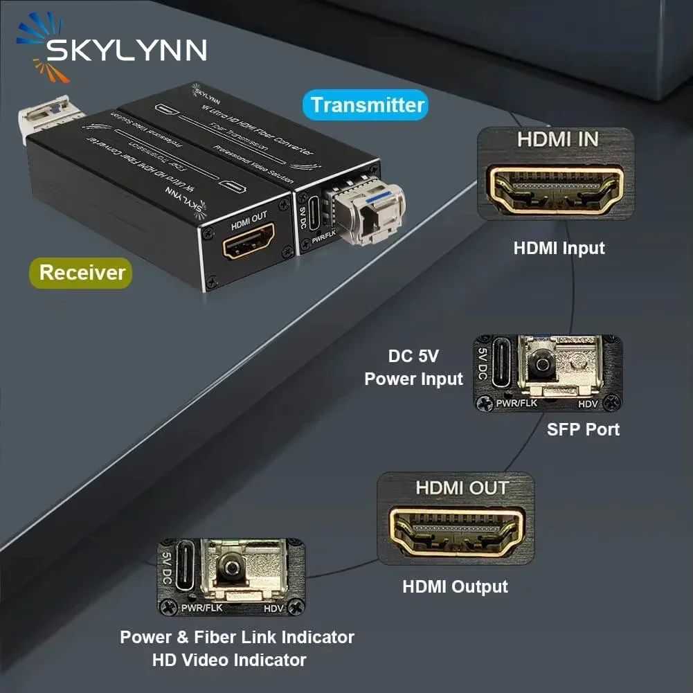 SKYLYNN 4K HDMI Mini Extender HDMI Fiber Converter 4K@30HZ Video Optical Transceiver LC Singlemode 20km Multimode 300m 10G SFP