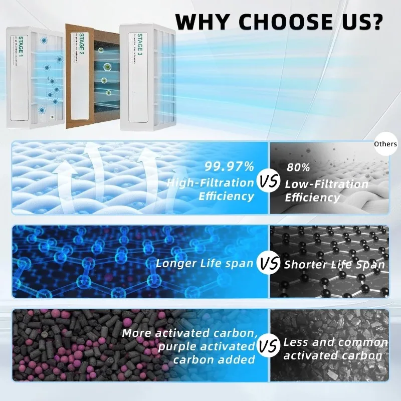 Сменный фильтр IQ-Air3, 3 шт., совместимый с очистителем воздуха серии IQAir HealthPro