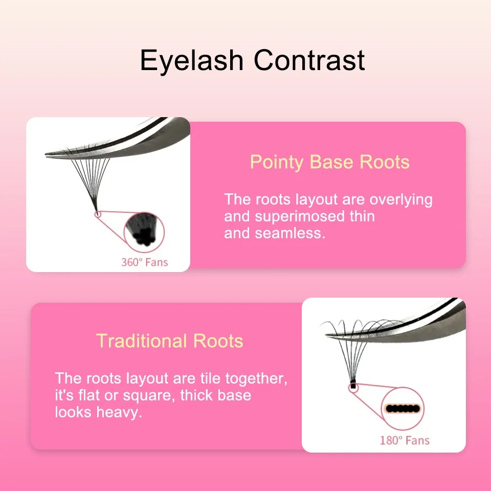 Pointy Base Loose Fans Lashes 3D-16D Sharp Narrow Stem Premade Russian Volume Fans Thin Pointy Base Mink Eyelash Extensions