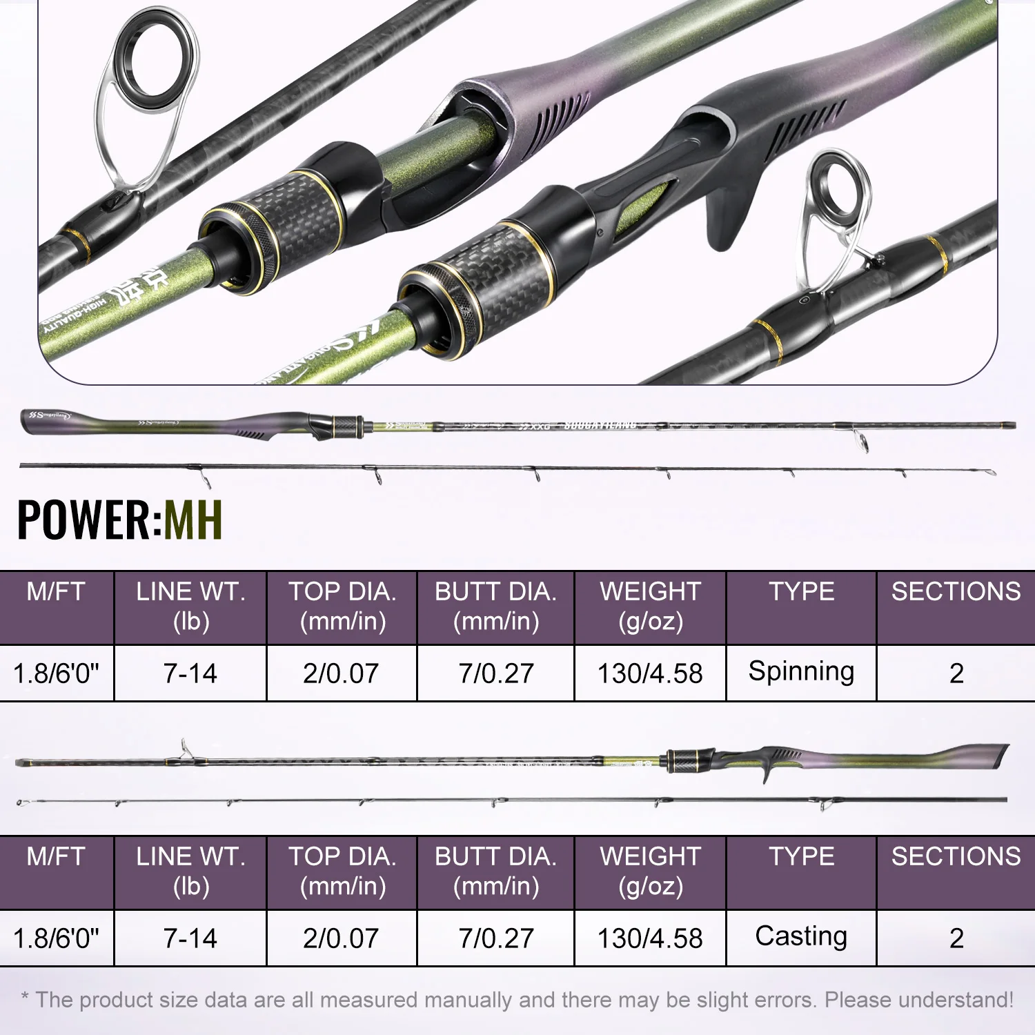 Caña Sougayilang 1.8m MH Spinning – Punta carbono y guías SIC