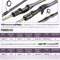 Caña Sougayilang 1.8m MH Spinning – Punta carbono y guías SIC